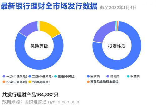 資管新規(guī)元年正式到來(lái),不合規(guī)老產(chǎn)品被批量清理退出歷史舞臺(tái) 丨機(jī)警理財(cái)日?qǐng)?bào) 2022年1月4日
